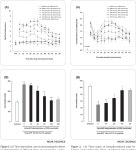 [PDF] CAPSAZEPINE, A TRANSIENT RECEPTOR POTENTIAL VANILLOID TYPE 1 (TRPV1) ANTAGONIST, ATTENUATES ANTINOCICEPTIVE EFFECT OF CB1... 