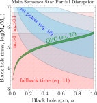 [PDF] Swift J1644+57 gone MAD: the case for dynamically-important magnetic flux threading the black hole in a jetted tidal... 