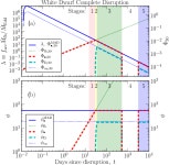 [PDF] Swift J1644+57 gone MAD: the case for dynamically-important magnetic flux threading the black hole in a jetted tidal... 