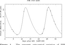 [PDF] PSR J1753−2240: a mildly recycled pulsar in an eccentric binary system | Semantic Scholar