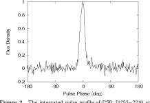 [PDF] PSR J1753−2240: a mildly recycled pulsar in an eccentric binary system | Semantic Scholar