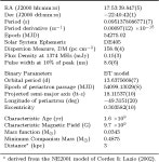 [PDF] PSR J1753−2240: a mildly recycled pulsar in an eccentric binary system | Semantic Scholar