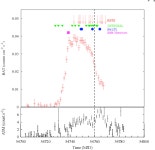 [PDF] The early phase of a H1743-322 outburst observed by INTEGRAL, RXTE, Swift, and XMM/Newton | Semantic Scholar