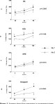 Acute Systemic Inflammation Impairs Endothelium-Dependent Dilatation in Humans | Semantic Scholar