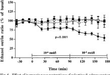 [PDF] β-Adrenergic regulation of lipolysis and blood flow in human skeletal muscle in vivo. | Semantic Scholar