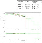 [PDF] Thermal X-ray emission identified from the millisecond pulsar PSR J1909–3744 | Semantic Scholar