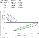 [PDF] Thermal X-ray emission identified from the millisecond pulsar PSR J1909–3744 | Semantic Scholar