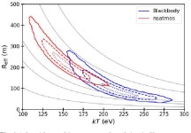 [PDF] Thermal X-ray emission identified from the millisecond pulsar PSR J1909–3744 | Semantic Scholar