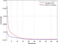 [PDF] Guaranteed sensor coverage with the weighted-$D^2$ sampling | Semantic Scholar