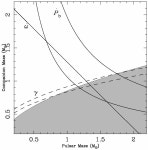 [PDF] Self-consistency of Relativistic Observables with General Relativity in the White Dwarf-Neutron Star Binary PSR J1141-6545... 
