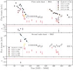 [PDF] The black hole transient MAXI J1348–630: evolution of the compact and transient jets during its 2019/2020 outburst... 