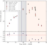 [PDF] The black hole transient MAXI J1348–630: evolution of the compact and transient jets during its 2019/2020 outburst... 