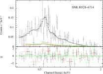 [PDF] Multi-frequency study of local group supernova remnants: the curious case of the Large Magellanic Cloud SNR J0528-6714... 