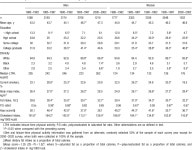 Twenty-Year Trends in Serum Cholesterol, Hypercholesterolemia, and Cholesterol Medication Use: The Minnesota Heart Survey, 1980... 