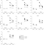 Efficacy of Auditory Training Using the Auditory Brainstem Response to Complex Sounds: Auditory Processing Disorder and Specific... 