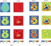 A New Integral Equation Method to Solve Highly Nonlinear Inverse Scattering Problems | Semantic Scholar