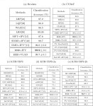 [PDF] Texture Classification using Block Intensity and Gradient Difference (BIGD) Descriptor | Semantic Scholar