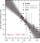 [PDF] Rapid compact jet quenching in the Galactic black hole candidate X-ray binary MAXI J1535−571 | Semantic Scholar