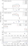 [PDF] Rapid compact jet quenching in the Galactic black hole candidate X-ray binary MAXI J1535−571 | Semantic Scholar