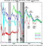 [PDF] Implications of Dramatic Broad Absorption Line Variability in the Quasar FBQS J1408+3054 | Semantic Scholar