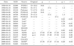[PDF] Implications of Dramatic Broad Absorption Line Variability in the Quasar FBQS J1408+3054 | Semantic Scholar