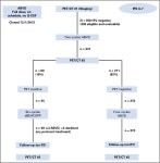 Using Early Interim Fluorodeoxyglucose-Positron Emission Tomography Imaging: Southwest Oncology Group S0816. | Semantic Scholar