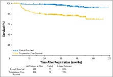Using Early Interim Fluorodeoxyglucose-Positron Emission Tomography Imaging: Southwest Oncology Group S0816. | Semantic Scholar