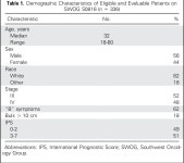 Using Early Interim Fluorodeoxyglucose-Positron Emission Tomography Imaging: Southwest Oncology Group S0816. | Semantic Scholar