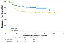 Using Early Interim Fluorodeoxyglucose-Positron Emission Tomography Imaging: Southwest Oncology Group S0816. | Semantic Scholar