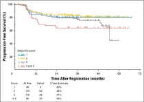 Using Early Interim Fluorodeoxyglucose-Positron Emission Tomography Imaging: Southwest Oncology Group S0816. | Semantic Scholar