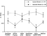 [PDF] A profile of neuropsychological deficits in alcoholic women. | Semantic Scholar