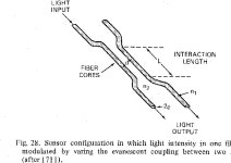 [PDF] Optical fiber sensor technology | Semantic Scholar