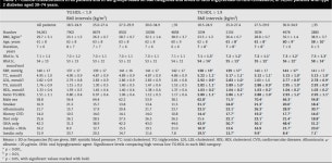 The triglycerides-to-HDL-cholesterol ratio and cardiovascular disease risk in obese patients with type 2 diabetes: an... 