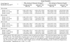 [PDF] Preventive Effect of Residential Green Space on Infantile Atopic Dermatitis Associated with Prenatal Air Pollution Exposure... 