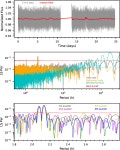 [PDF] Detection of photometric variability in the very low-mass binary VHS J1256-1257AB using TESS and Spitzer | Semantic Scholar