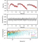[PDF] Detection of photometric variability in the very low-mass binary VHS J1256-1257AB using TESS and Spitzer | Semantic Scholar