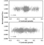 [PDF] Detection of photometric variability in the very low-mass binary VHS J1256-1257AB using TESS and Spitzer | Semantic Scholar
