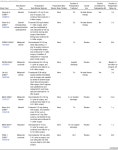 Surgery A Report of the American College of Cardiology/American Heart Association Task Force on Practice G | Semantic Scholar