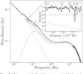 [PDF] The accretion–ejection coupling in the black hole candidate X-ray binary MAXI J1836−194 | Semantic Scholar
