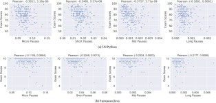 [PDF] Pausing While Programming: Insights From Keystroke Analysis | Semantic Scholar