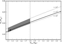 [PDF] Optical detection of the black widow binary PSR J2052+1219 | Semantic Scholar