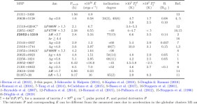 [PDF] Optical detection of the black widow binary PSR J2052+1219 | Semantic Scholar