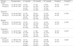 Assessment of accelerated cross-linking with different energy protocols | Semantic Scholar
