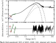 [PDF] X-ray and optical observations of the black hole candidate MAXI J1828−249 | Semantic Scholar