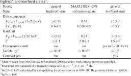 [PDF] X-ray and optical observations of the black hole candidate MAXI J1828−249 | Semantic Scholar