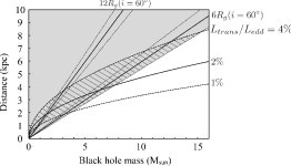 [PDF] X-ray and optical observations of the black hole candidate MAXI J1828−249 | Semantic Scholar