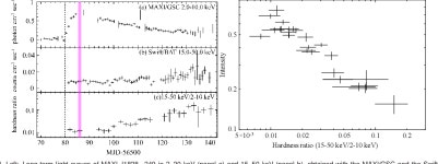 [PDF] X-ray and optical observations of the black hole candidate MAXI J1828−249 | Semantic Scholar