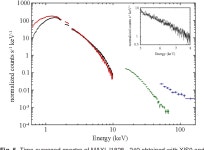 [PDF] X-ray and optical observations of the black hole candidate MAXI J1828−249 | Semantic Scholar