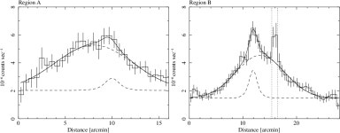 [PDF] Suzaku Observations of the old pulsar wind nebula candidate HESS J1356-645 | Semantic Scholar