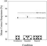[PDF] Summary statistics of size: fixed processing capacity for multiple ensembles but unlimited processing capacity for single... 